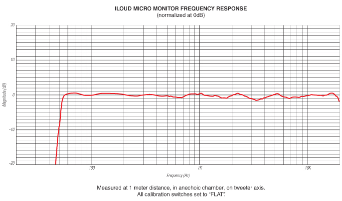  iLoud Micro Monitor студійні монітори купити 