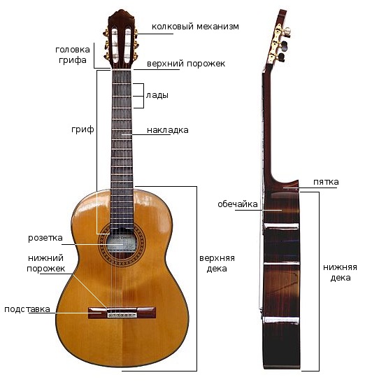 Классические гитары с нейлоновыми струнами