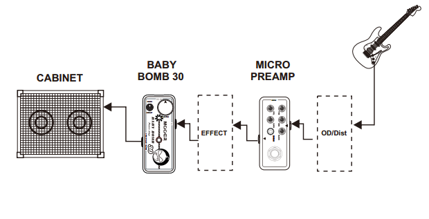 Mooer - Baby Bomb 30 - JAM.UA