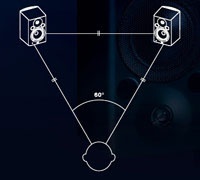 60_degree_200
