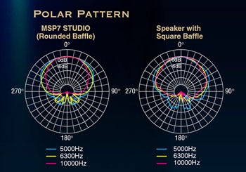 polar_patern_350