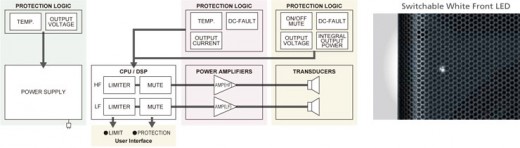 Yamaha DXR DSP protection