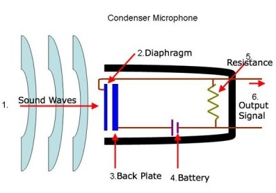 Мікрофон конденсаторний схема
