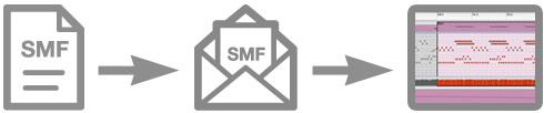 SMF (Standard MIDI File)