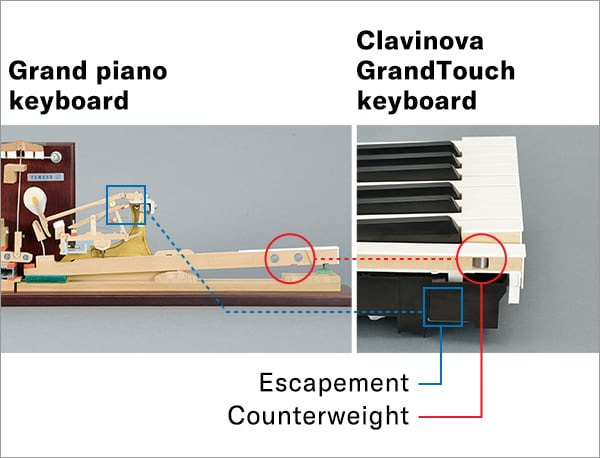 Цифровое пианино Yamaha Clavinova CLP-785 (Black) купить в MUSICCASE