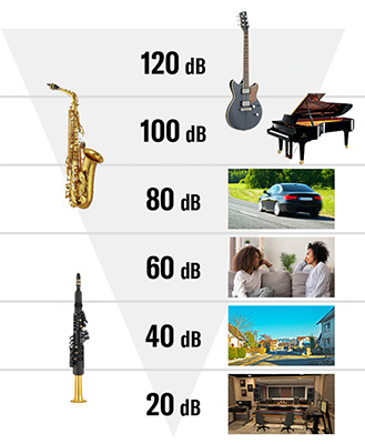 Цифровой саксофон Yamaha YDS-150 обзор, описание, покупка | MUSICCASE