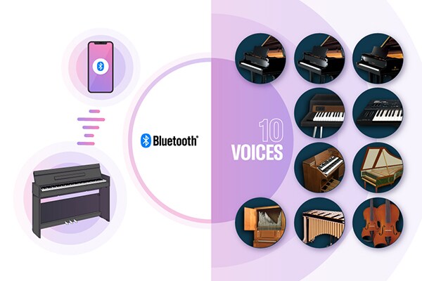 Yamaha Arius YDP-S56&nbsp;Bluetooth 