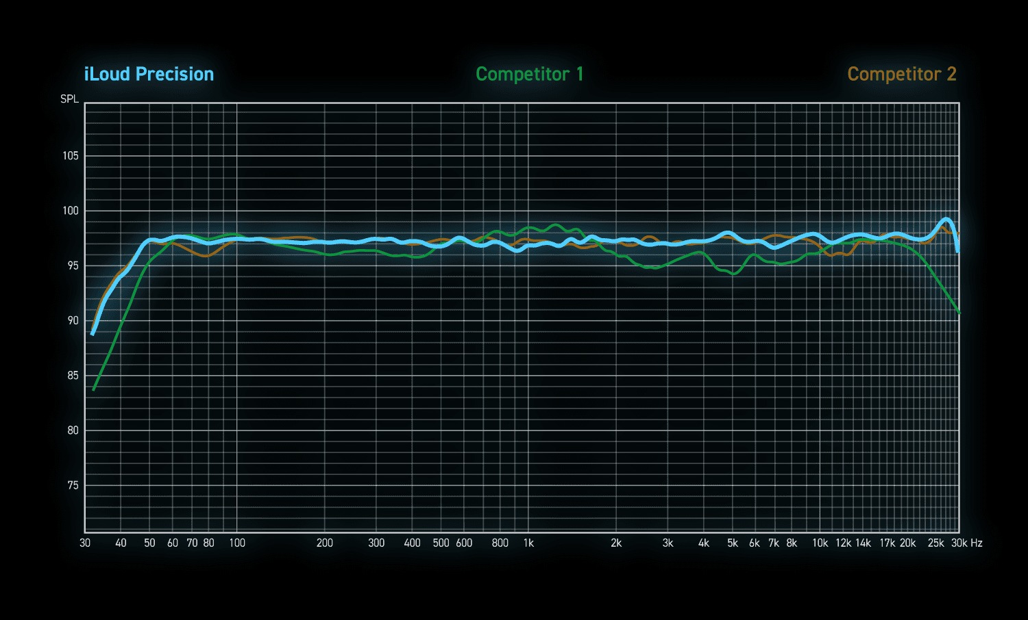 Сравнение баланса IK Multimedia iLoud Precision MTM MKII с конкурентами