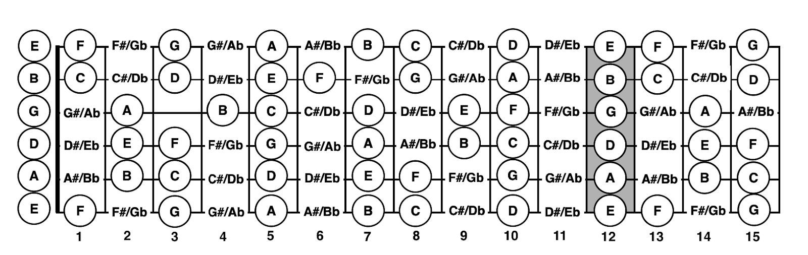 Расположение символов на грифе