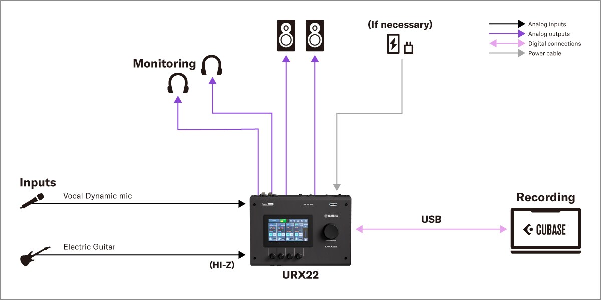 Запис вокалу на ПК з Yamaha URX22
