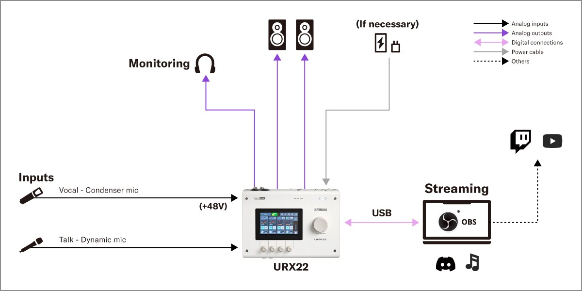 Стриминг пения и разговоров с Yamaha URX22
