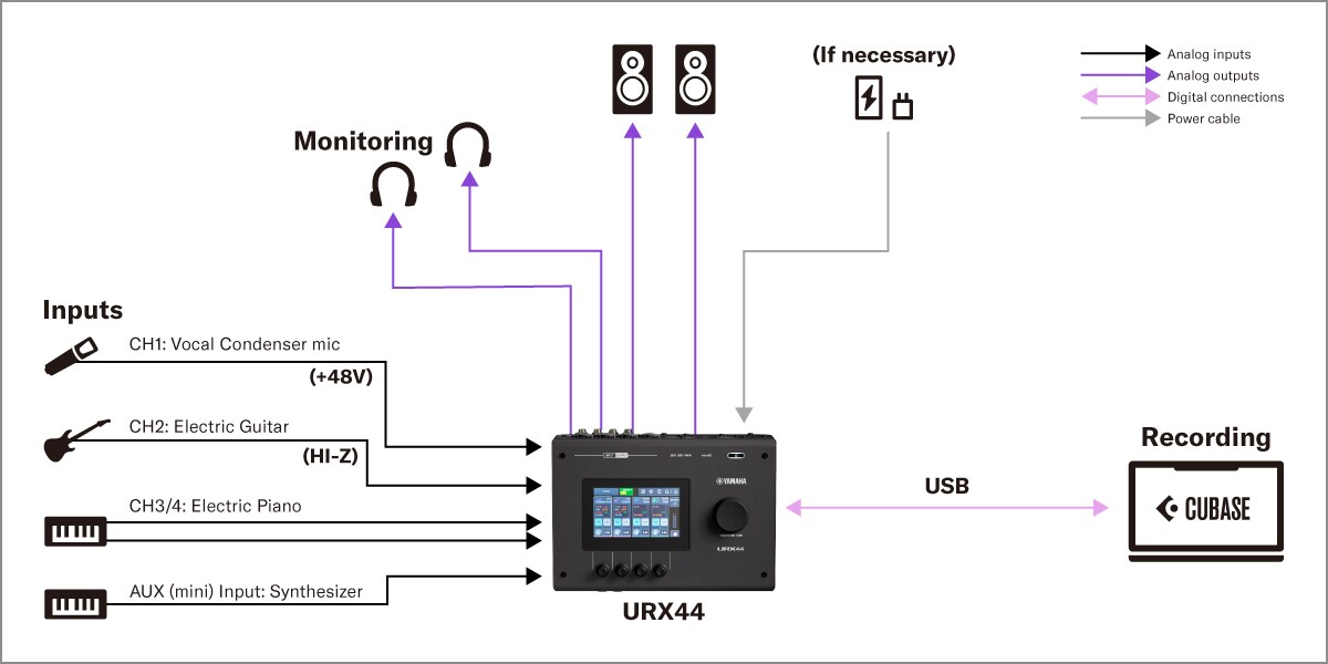 Підключення Yamaha URX44