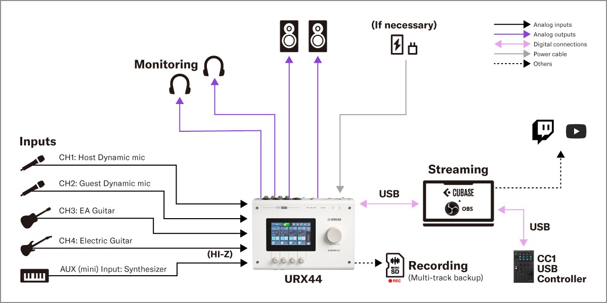 Налиштування Yamaha URX44 для трансляцій