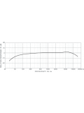 E10A TQG, зображення 3