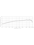 PRA528DS, зображення 3