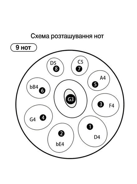 HP18I9N (BLACK) - Handpan Drum 18", зображення 6