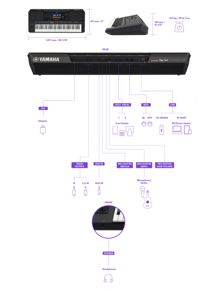 PSR-SX720+, зображення 6